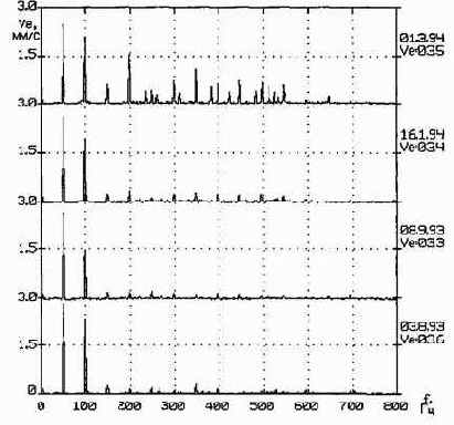 ������������ ����������������