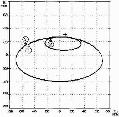 ������������ ����������������