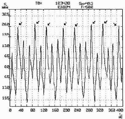 ������������ ����������������