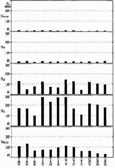 ������������ ����������������