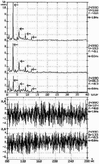 ������������ ����������������