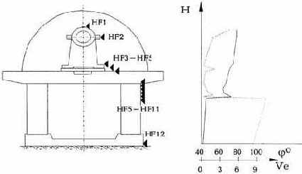 ������������ ����������������