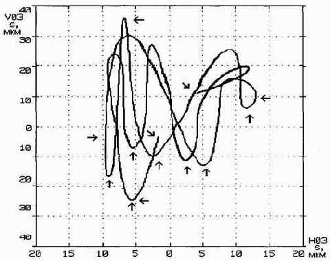 ������������ ����������������