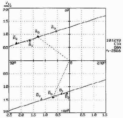 ������������ ����������������