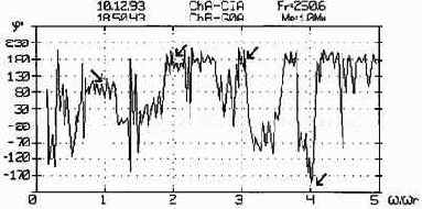 ������������ ����������������