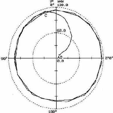 ������������ ����������������