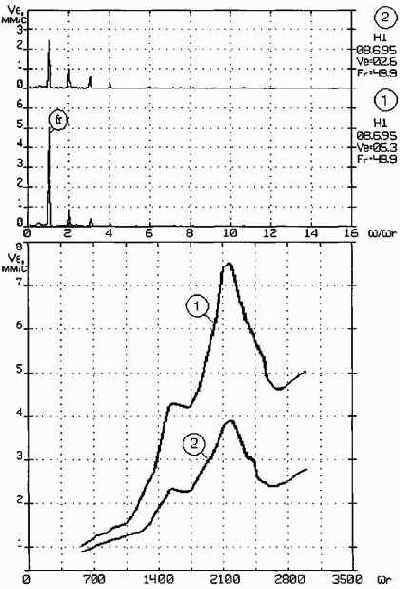 ������������ ����������������