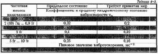 ������������ ����������������