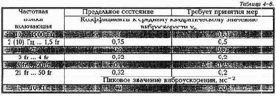 ������������ ����������������