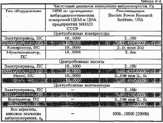 ������������ ����������������