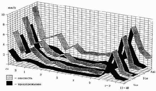 ������������ ����������������