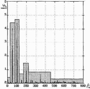 ������������ ����������������