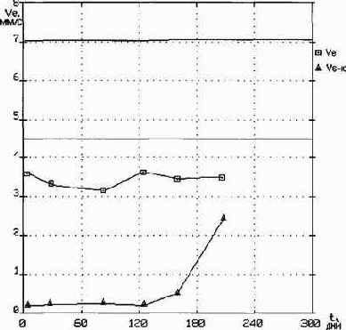 ������������ ����������������