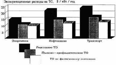 ������������ ����������������