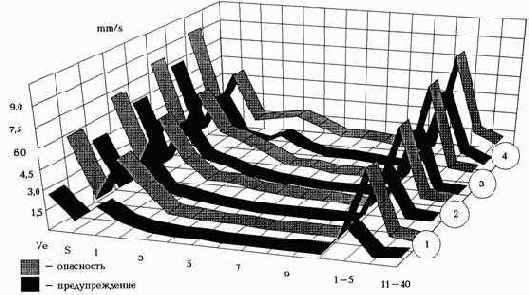 ������������ ����������������