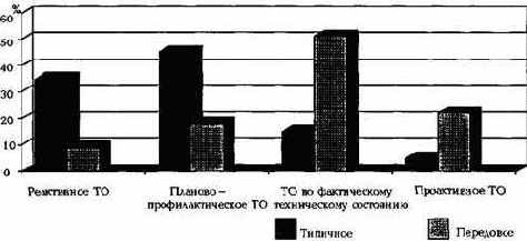 ������������ ����������������