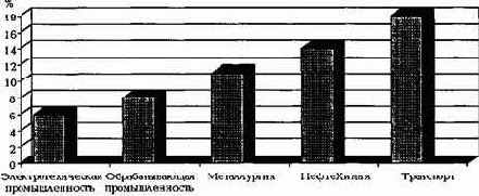 ������������ ����������������