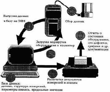 ������������ ����������������