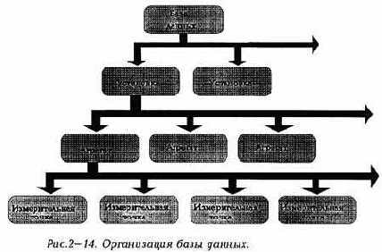 ������������ ����������������