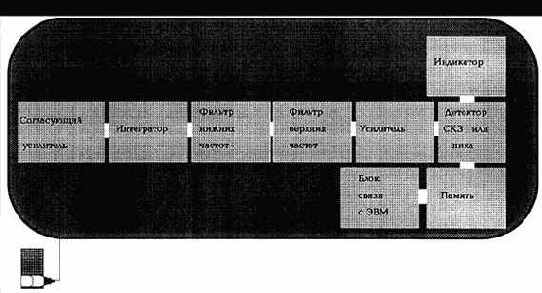 ������������ ����������������