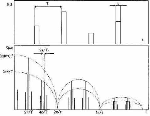 ������������ ����������������