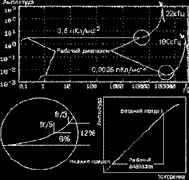 ������������ ����������������