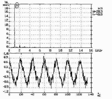 ������������ ����������������