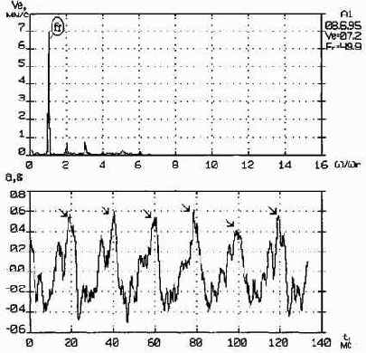 ������������ ����������������