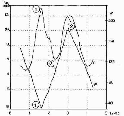 ������������ ����������������