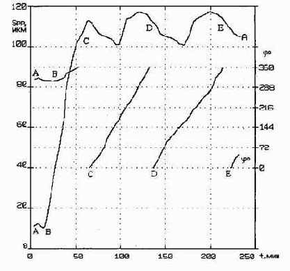 ������������ ����������������