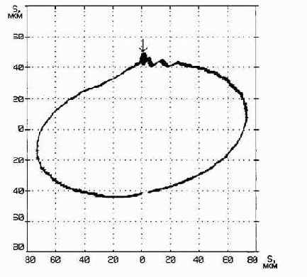 ������������ ����������������