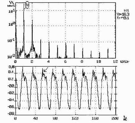 ������������ ����������������