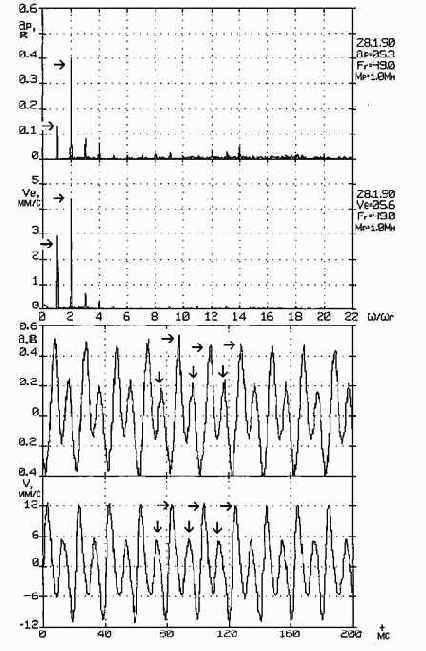 ������������ ����������������