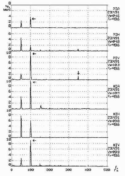 ������������ ����������������