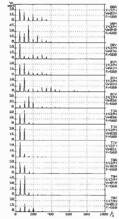 ������������ ����������������