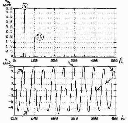 ������������ ����������������