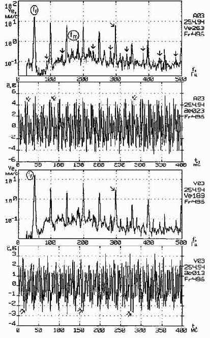 ������������ ����������������