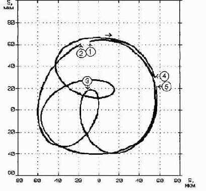 ������������ ����������������