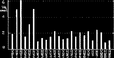 ������������ ����������������