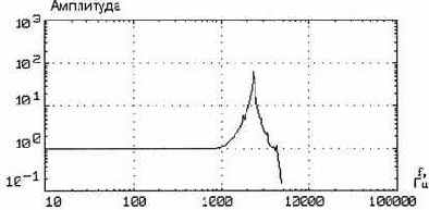 ������������ ����������������