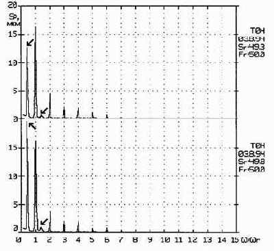 ������������ ����������������