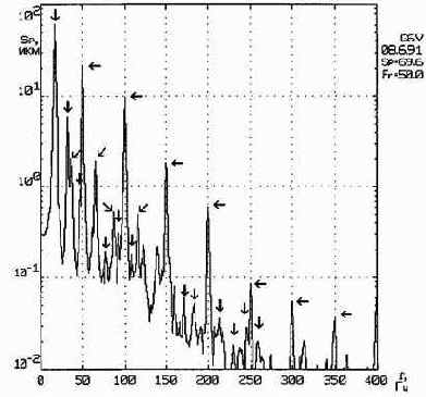 ������������ ����������������