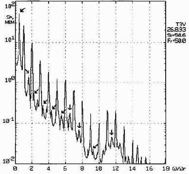 ������������ ����������������