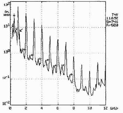 ������������ ����������������