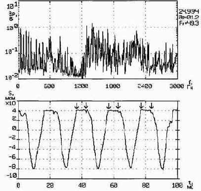 ������������ ����������������