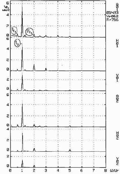 ������������ ����������������