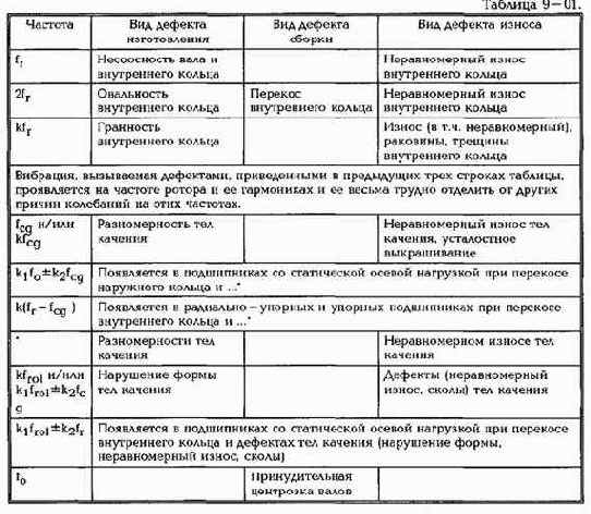 ������������ ����������������