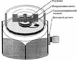 ������������ ����������������