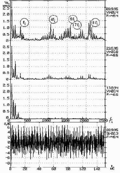 ������������ ����������������