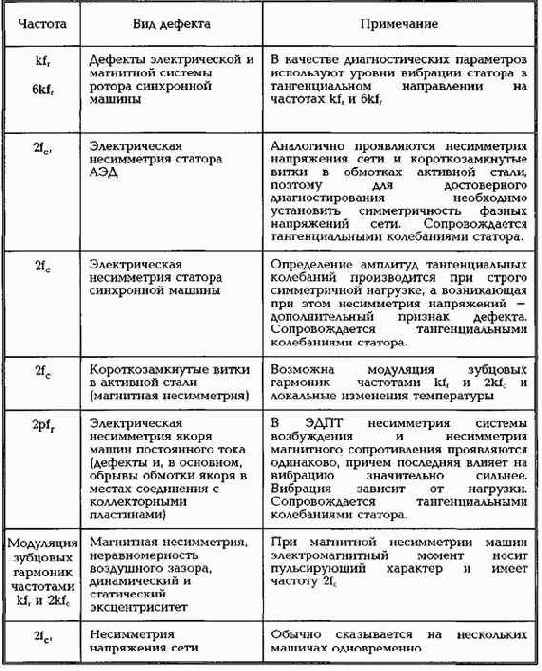 ������������ ����������������